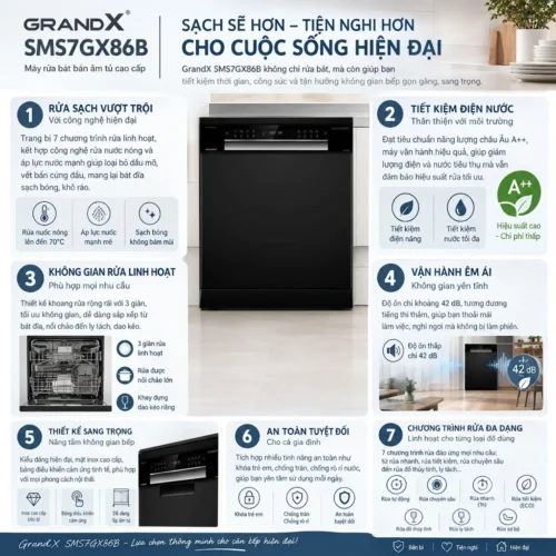 MÁY RỬA BÁT GRANDX SMS7GX86B