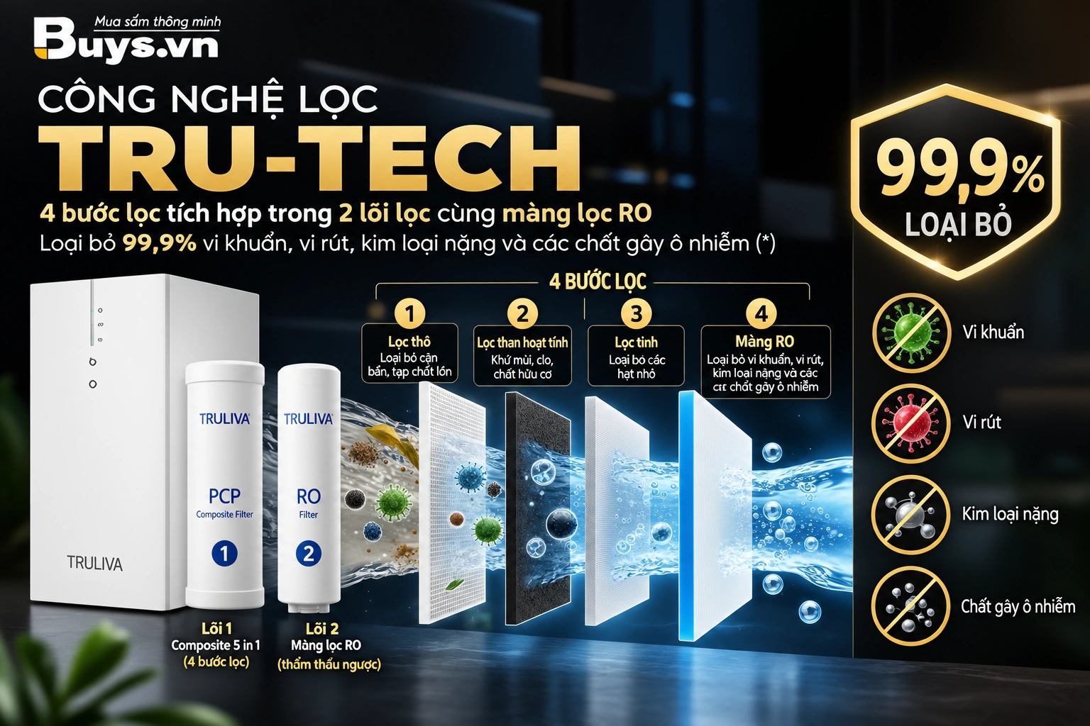 Máy Lọc Nước Âm Tủ Bếp Truliva Eco 600G HOT