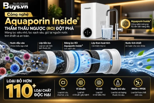 Máy lọc nước Philips AUT8940 - Buys.vn (5)