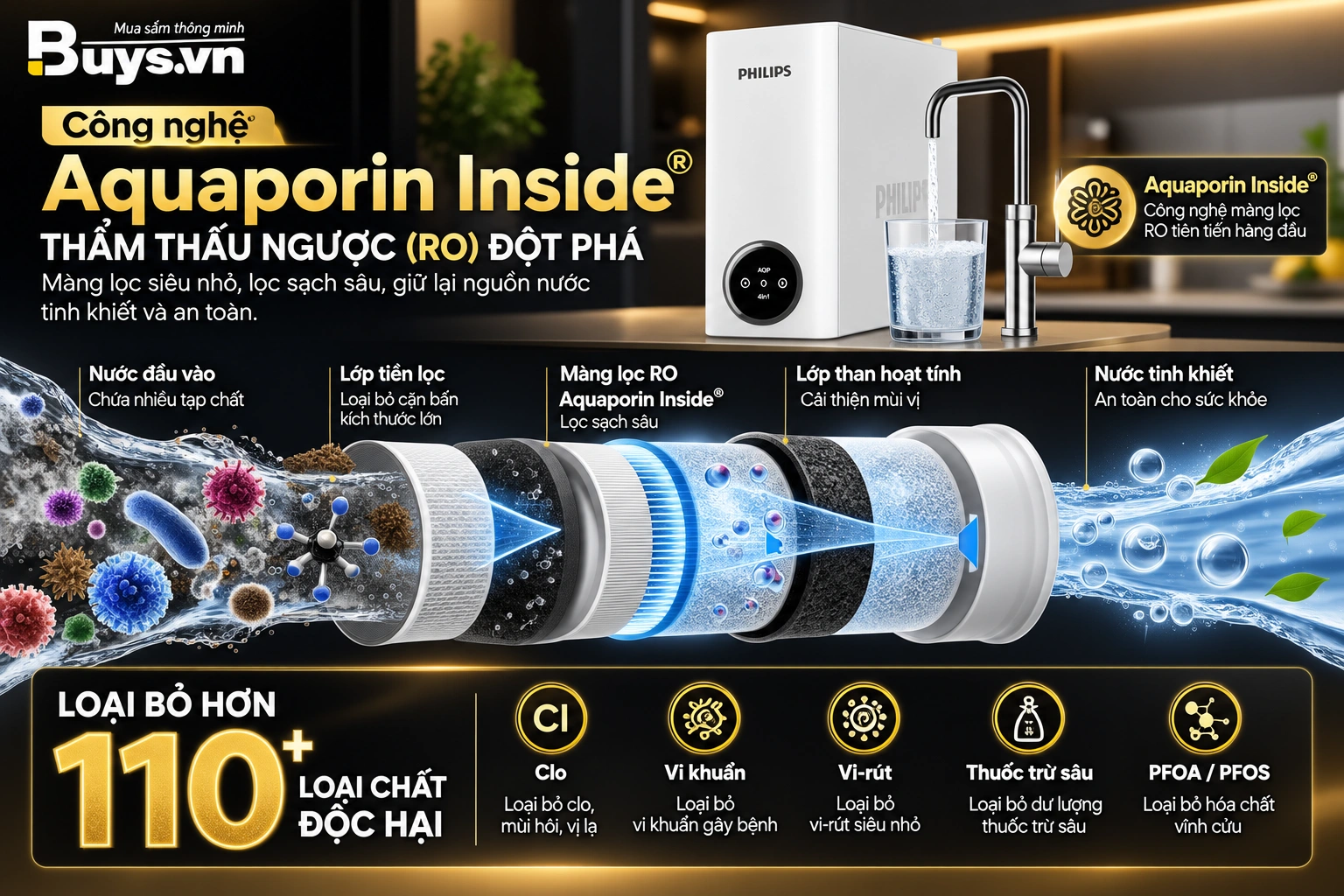 Máy lọc nước Philips AUT8940 - Buys.vn (5)