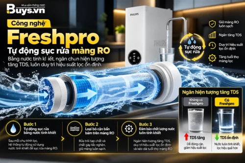 Máy lọc nước Philips AUT8940 - Buys.vn (5)