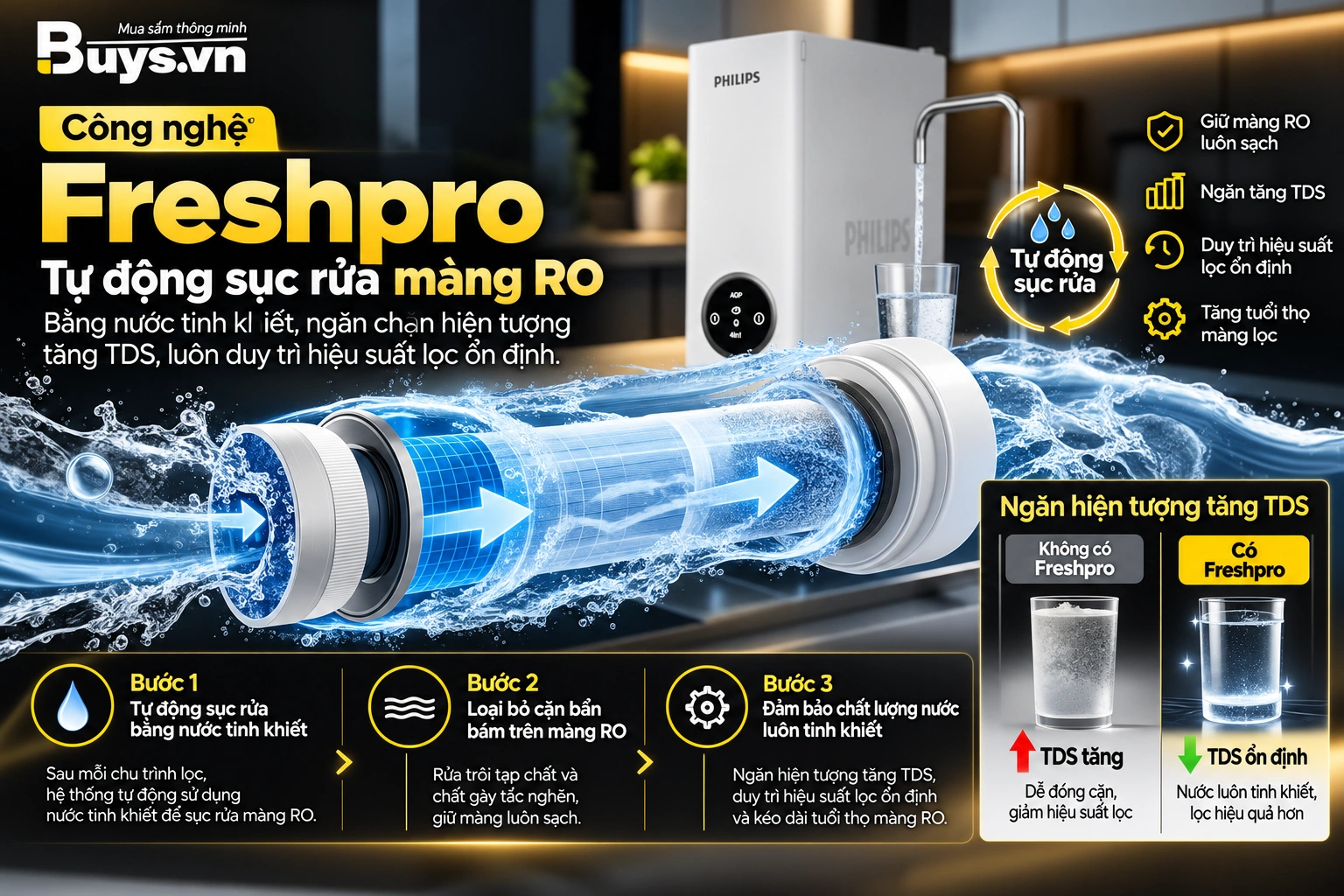 Máy lọc nước Philips AUT8940 - Buys.vn (5)