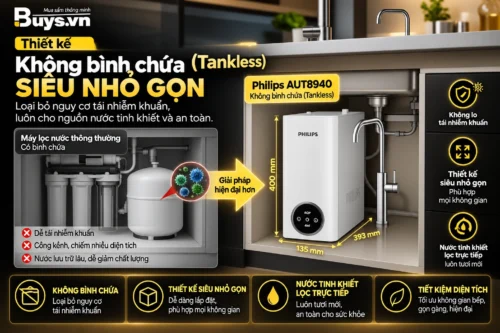 Máy lọc nước Philips AUT8940 - Buys.vn (5)