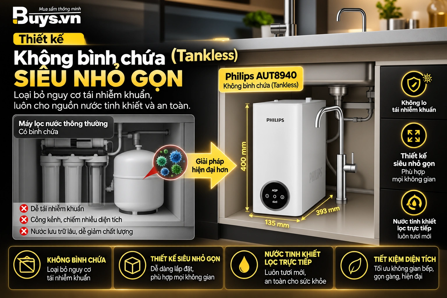 Máy lọc nước Philips AUT8940 - Buys.vn (5)