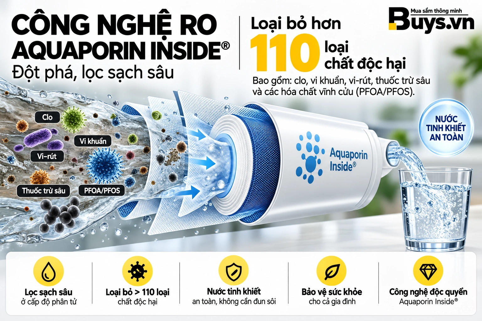 Máy lọc nước Philips AUT8990