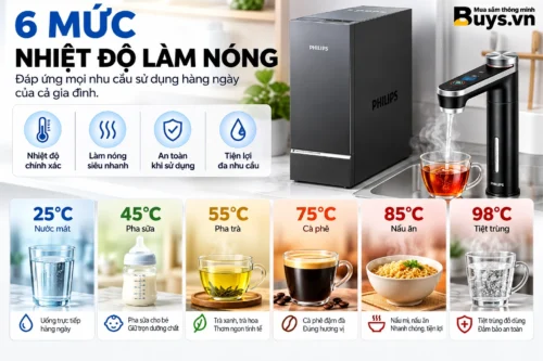 Máy lọc nước Philips UTS LOTUS PRO 3000G (AUT9124)