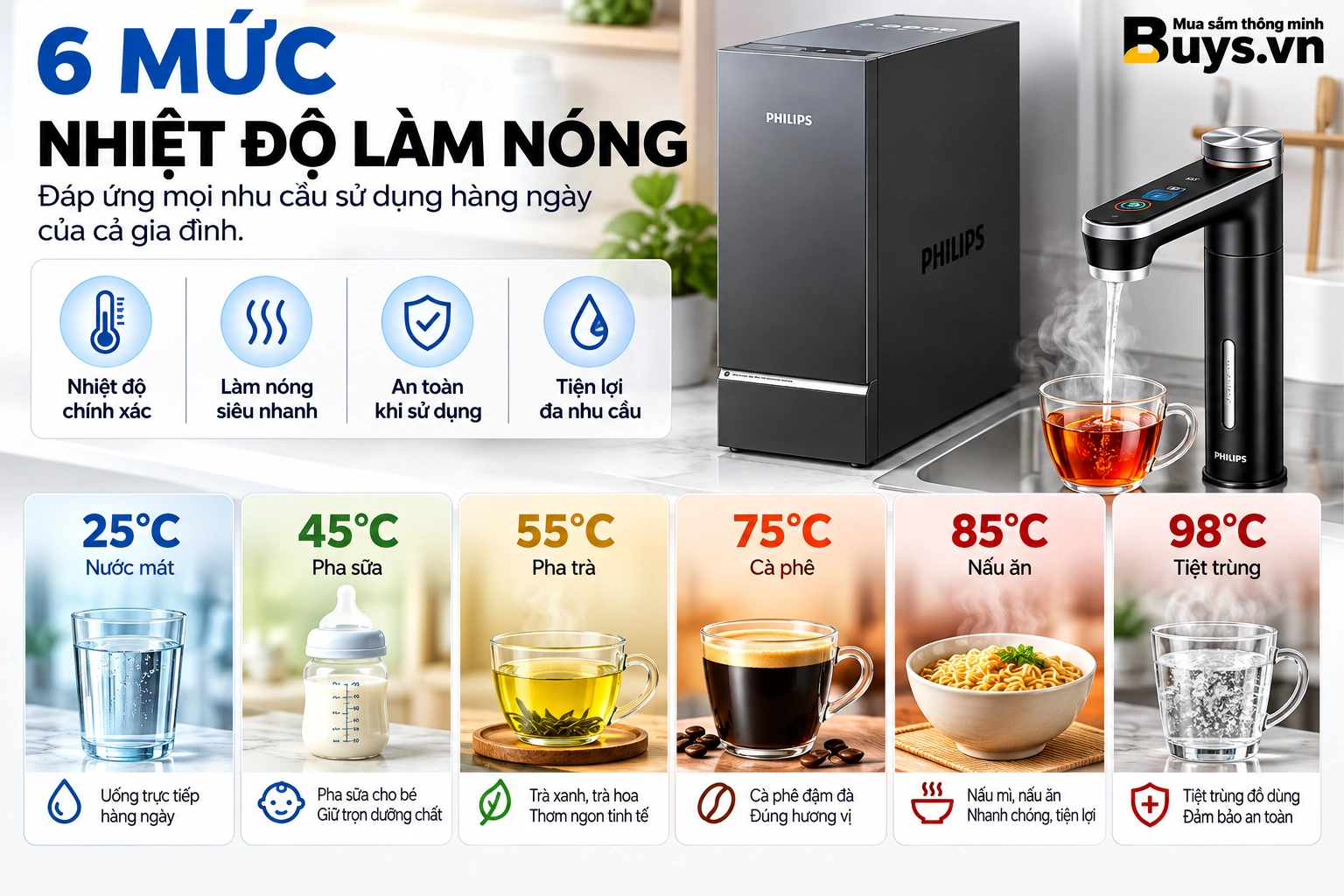 Máy lọc nước Philips UTS LOTUS PRO 3000G (AUT9124)