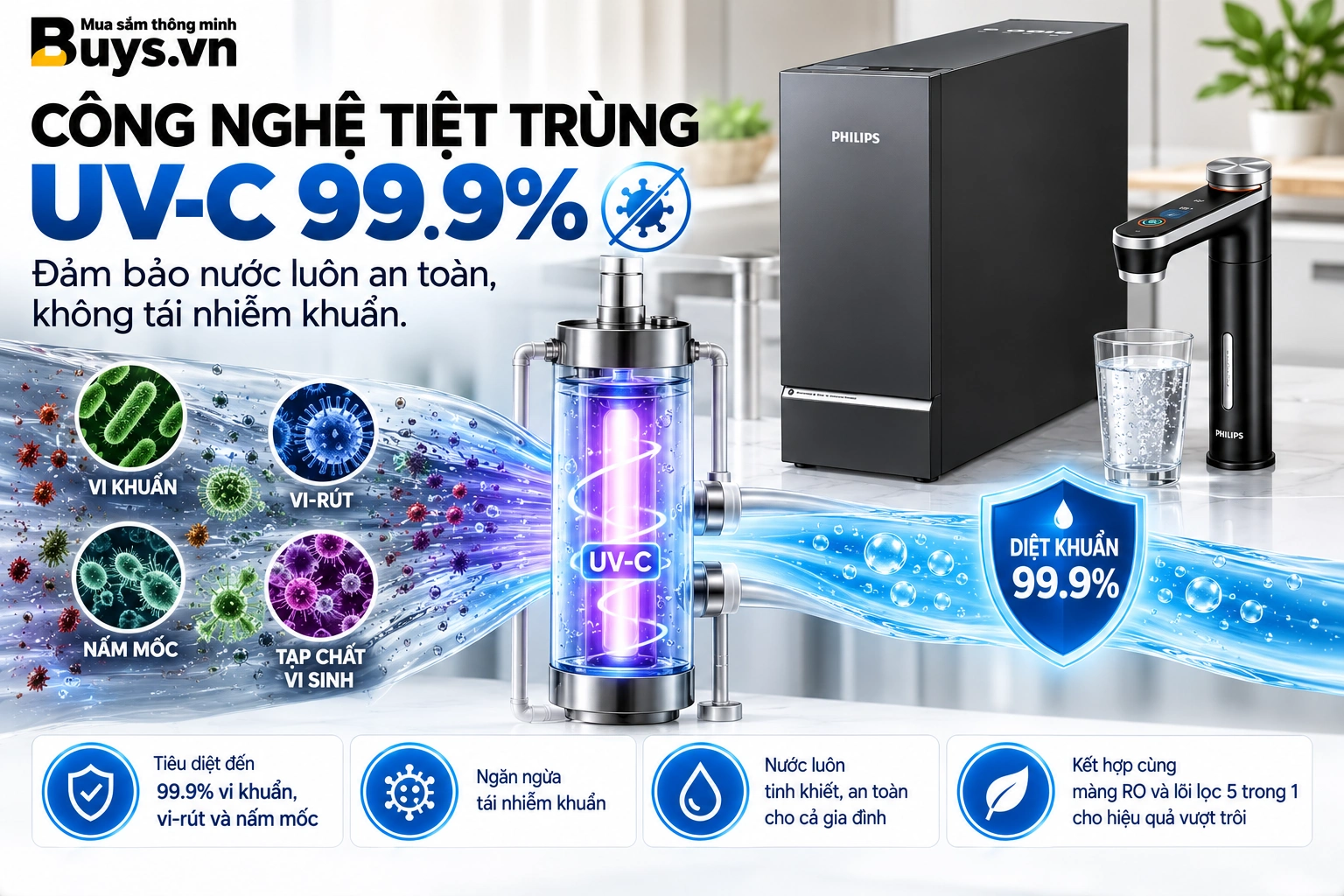 Máy lọc nước Philips UTS LOTUS PRO 3000G (AUT9124)