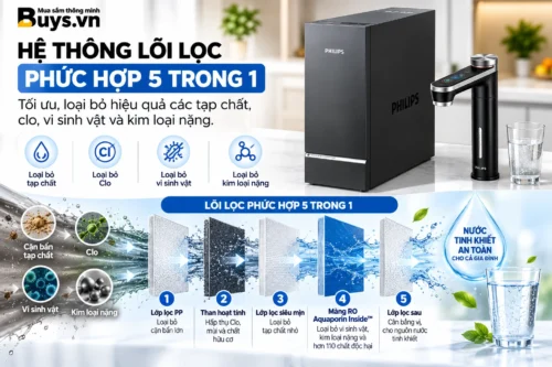 Máy lọc nước Philips UTS LOTUS PRO 3000G (AUT9124)