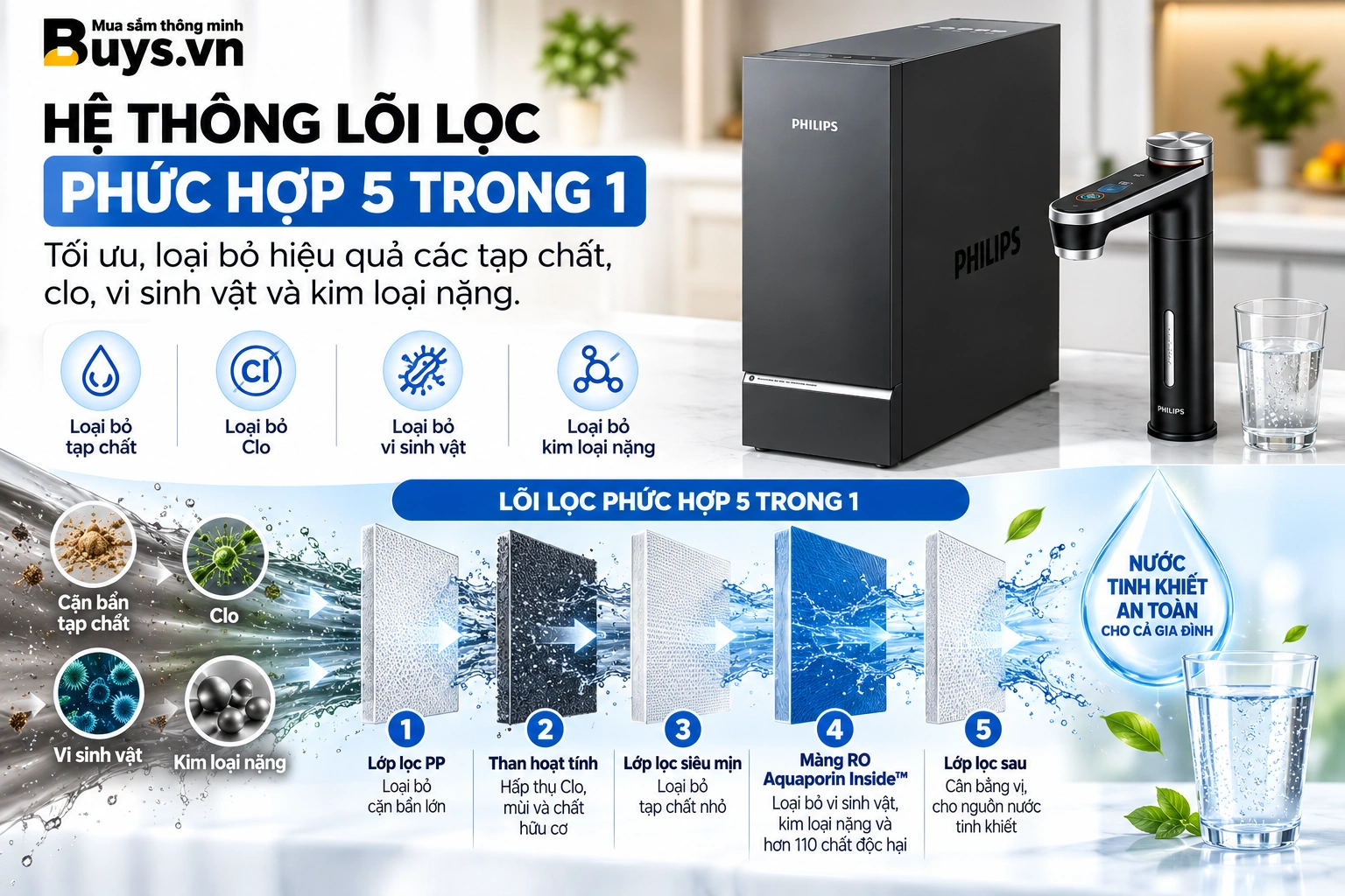 Máy lọc nước Philips UTS LOTUS PRO 3000G (AUT9124)