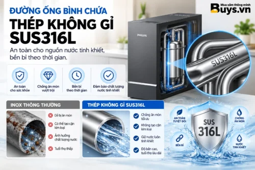 Máy lọc nước Philips UTS LOTUS PRO 3000G (AUT9124)