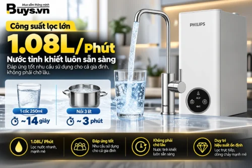 May loc nuoc Philips – Nuoc tinh khiet nhanh chong